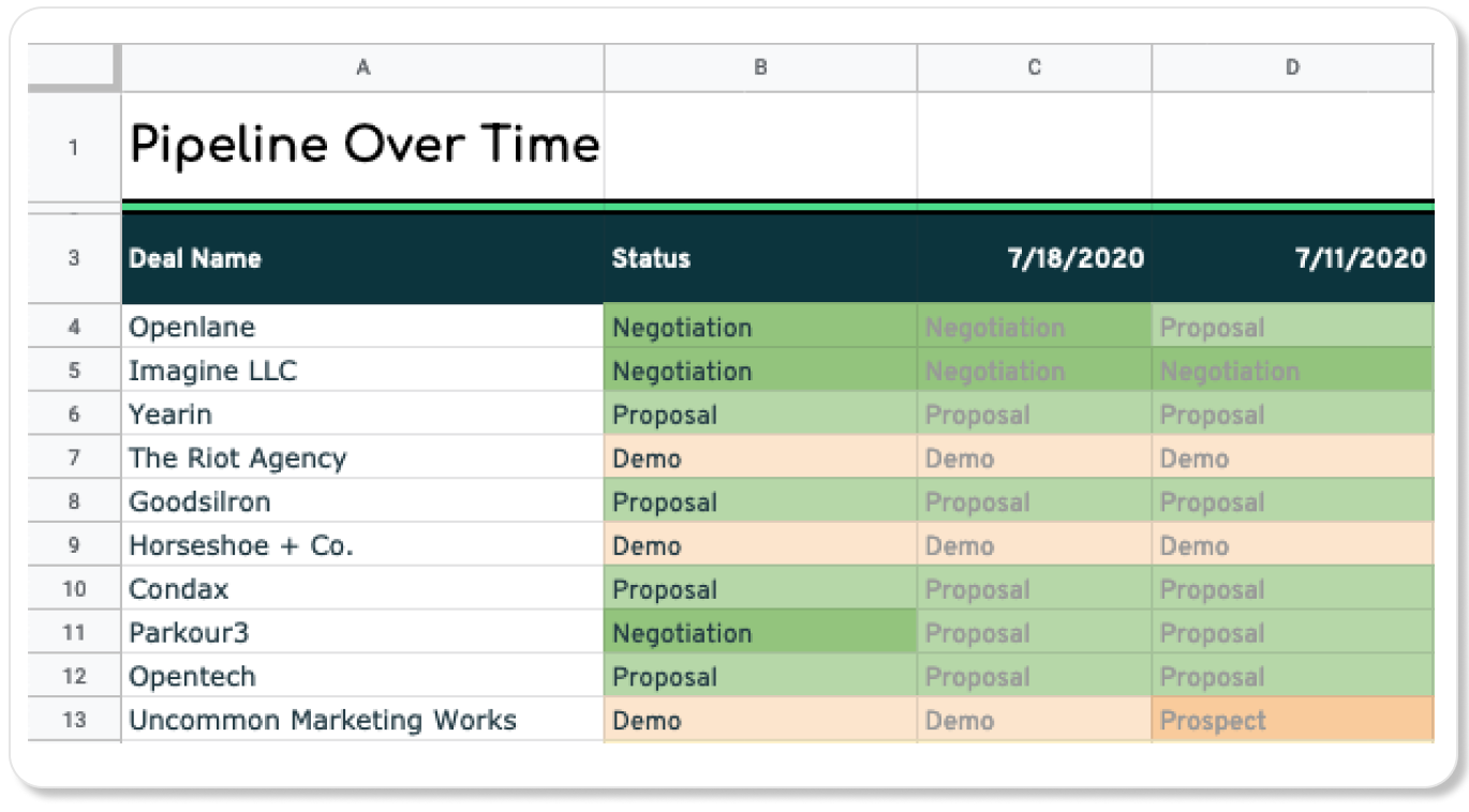 Supercharge your ABM by identifying your Ideal Customer Profile (ICP)