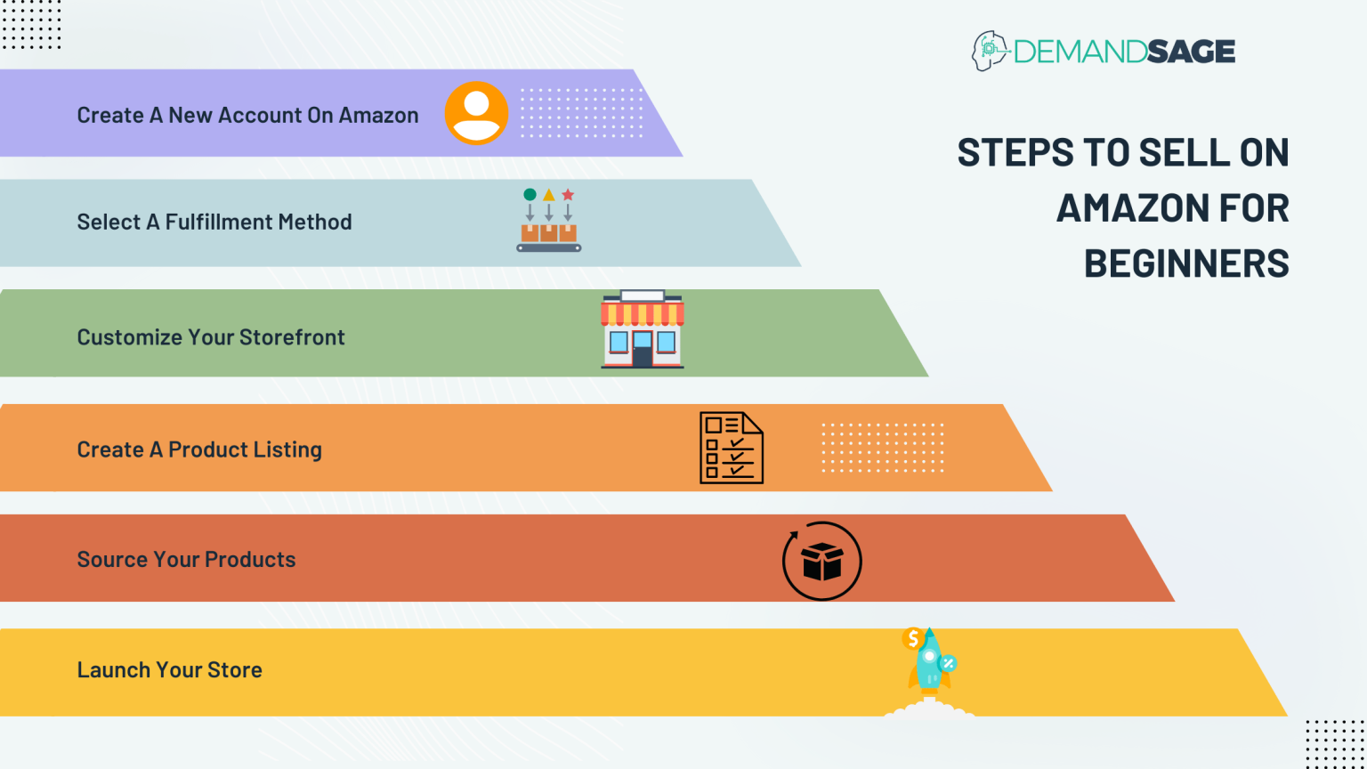 How To Sell On Amazon For Beginners In 2023 6 Steps 