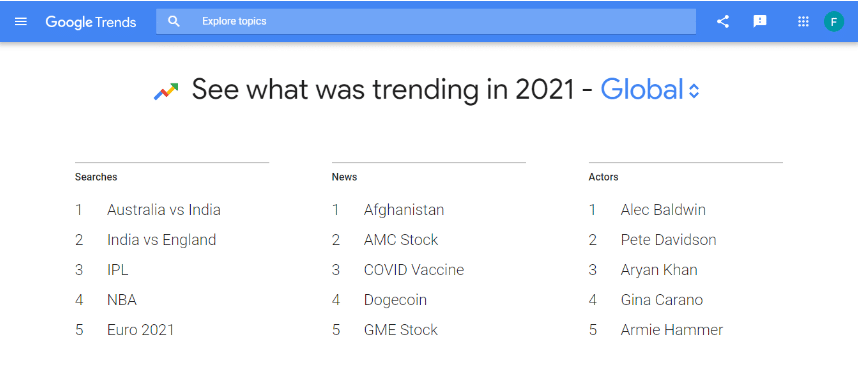 How to Use Google Trends - Find World Trends