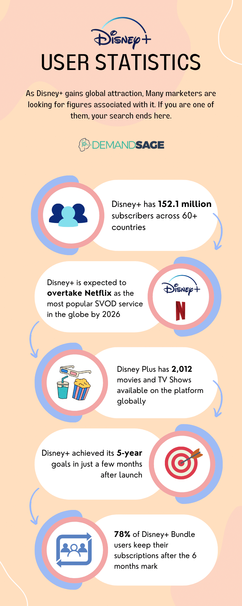 Disney Plus User Statistics