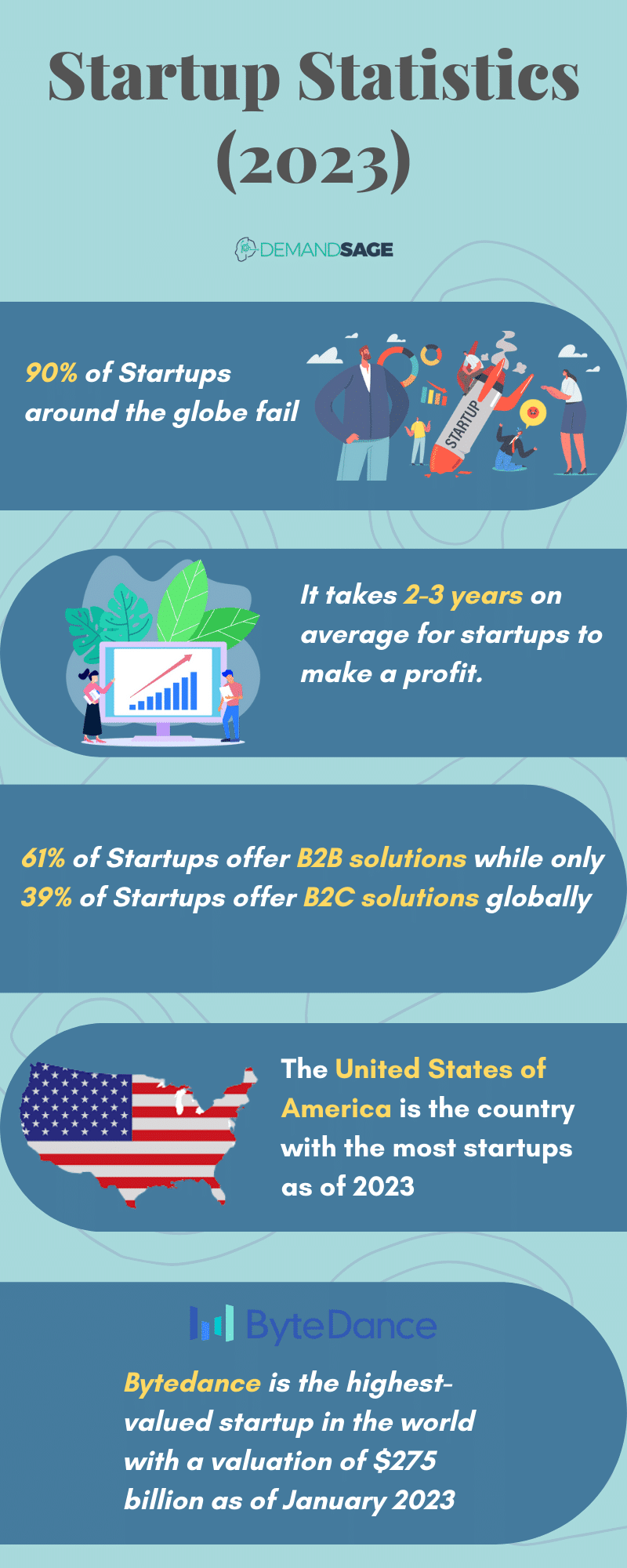 Startup Statistics 2023 Infographics
