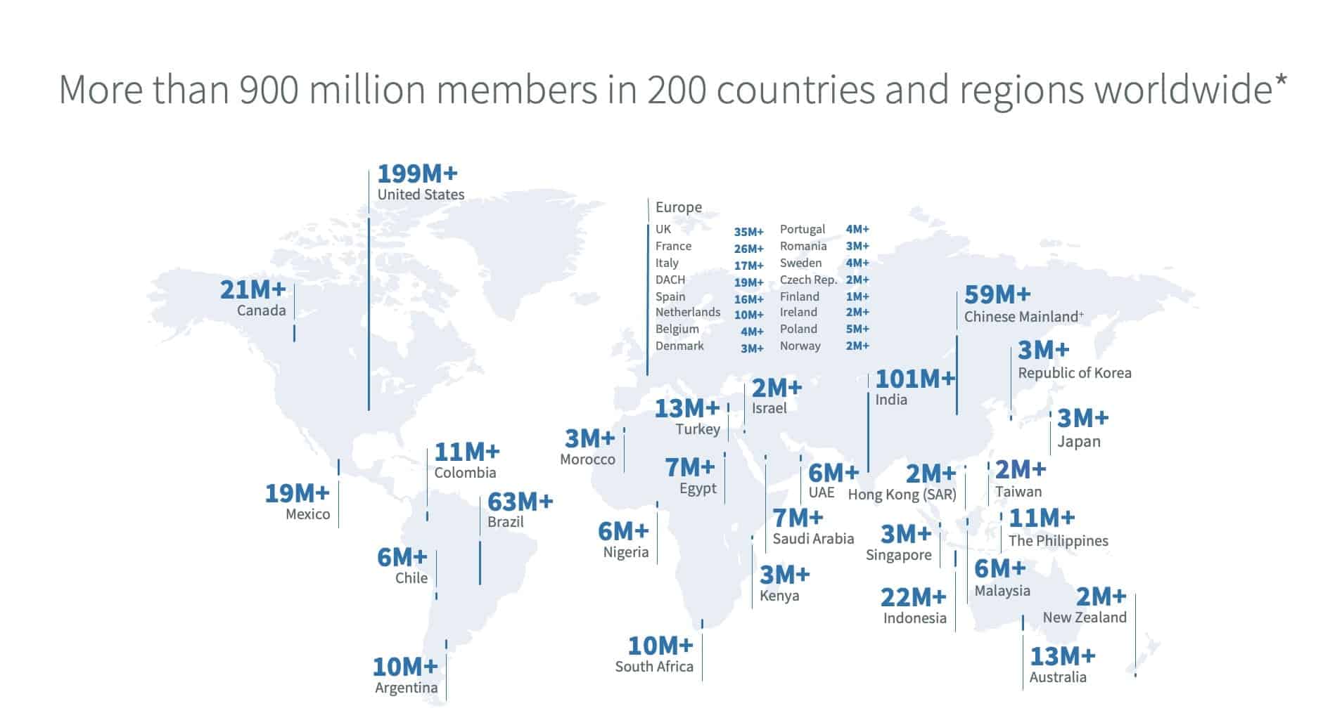 Country wise distribution of LinkedIn users