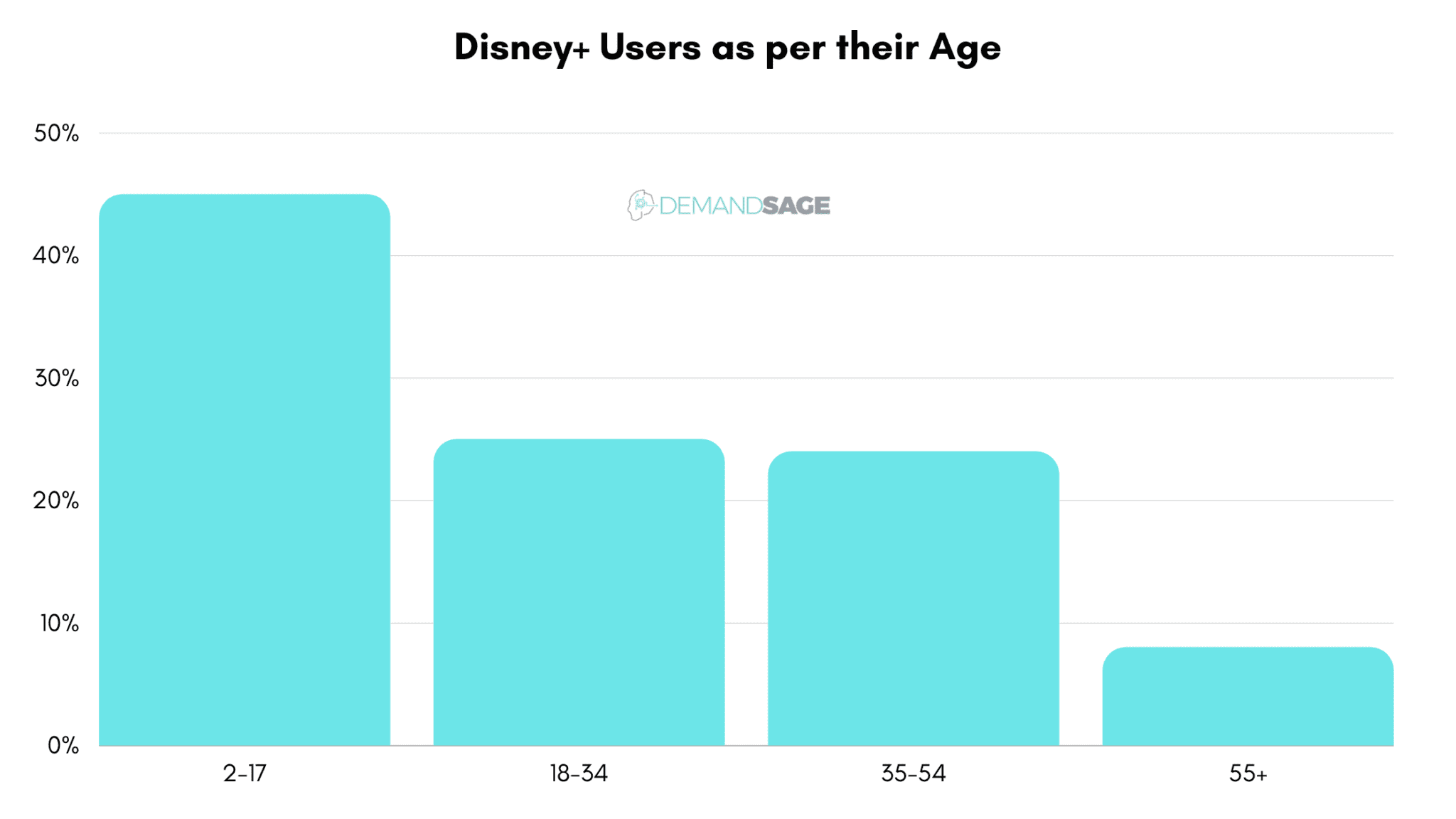 Disney Users — Usage & Revenue Insights (August 2023)