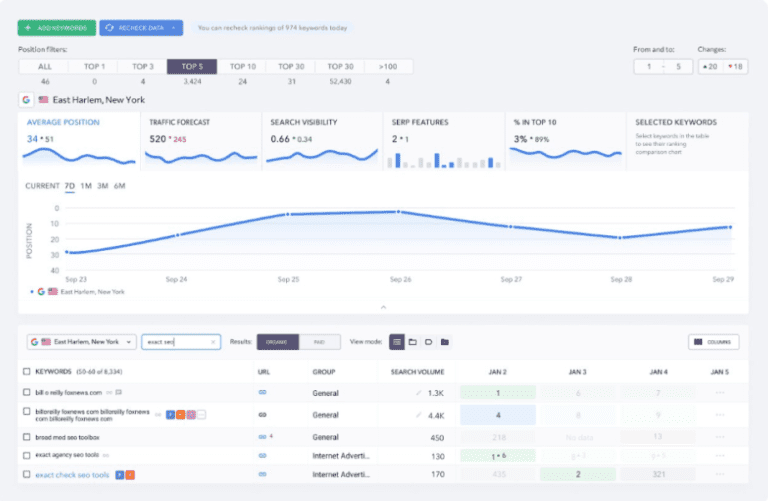SE Ranking vs Semrush (2025) – Which SEO Tool is Better?