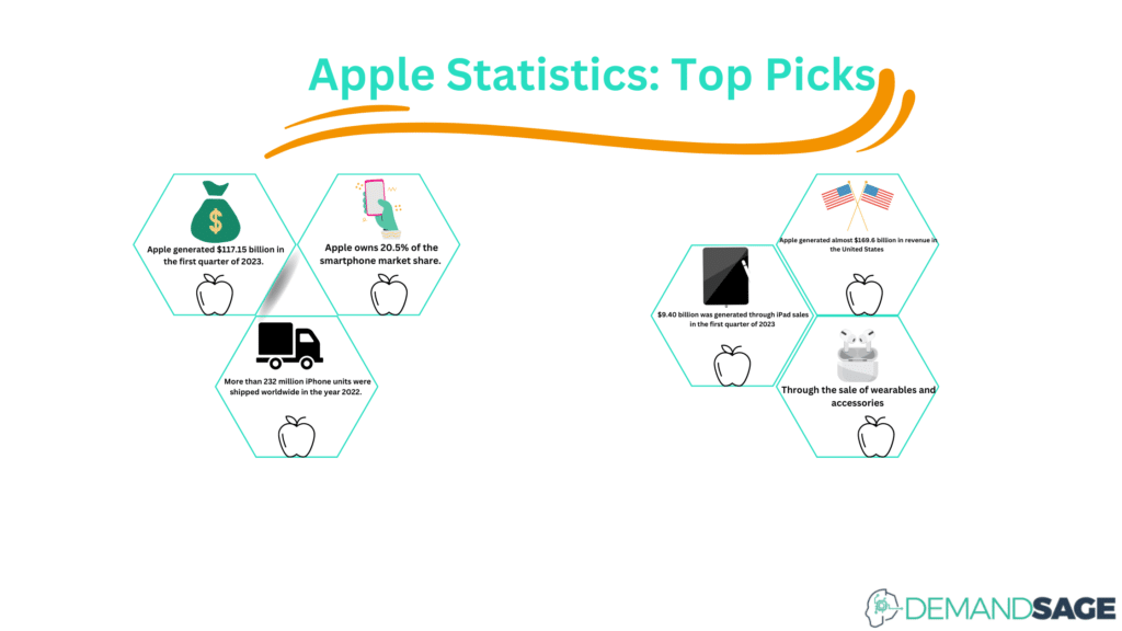 Apple Statistics - Overview