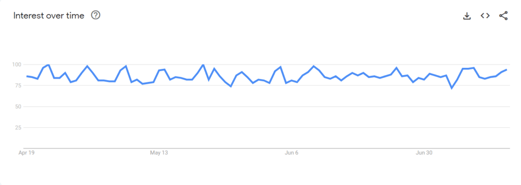 Matcha Google Trend