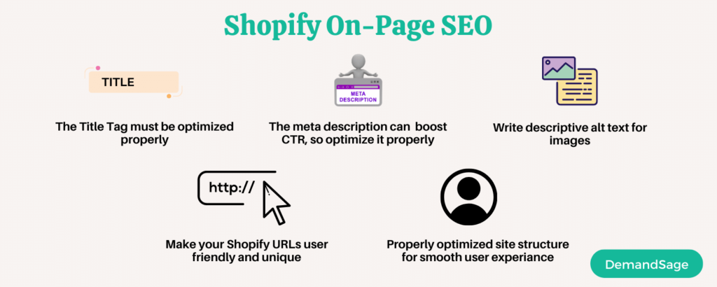 Shopify On-Page SEO