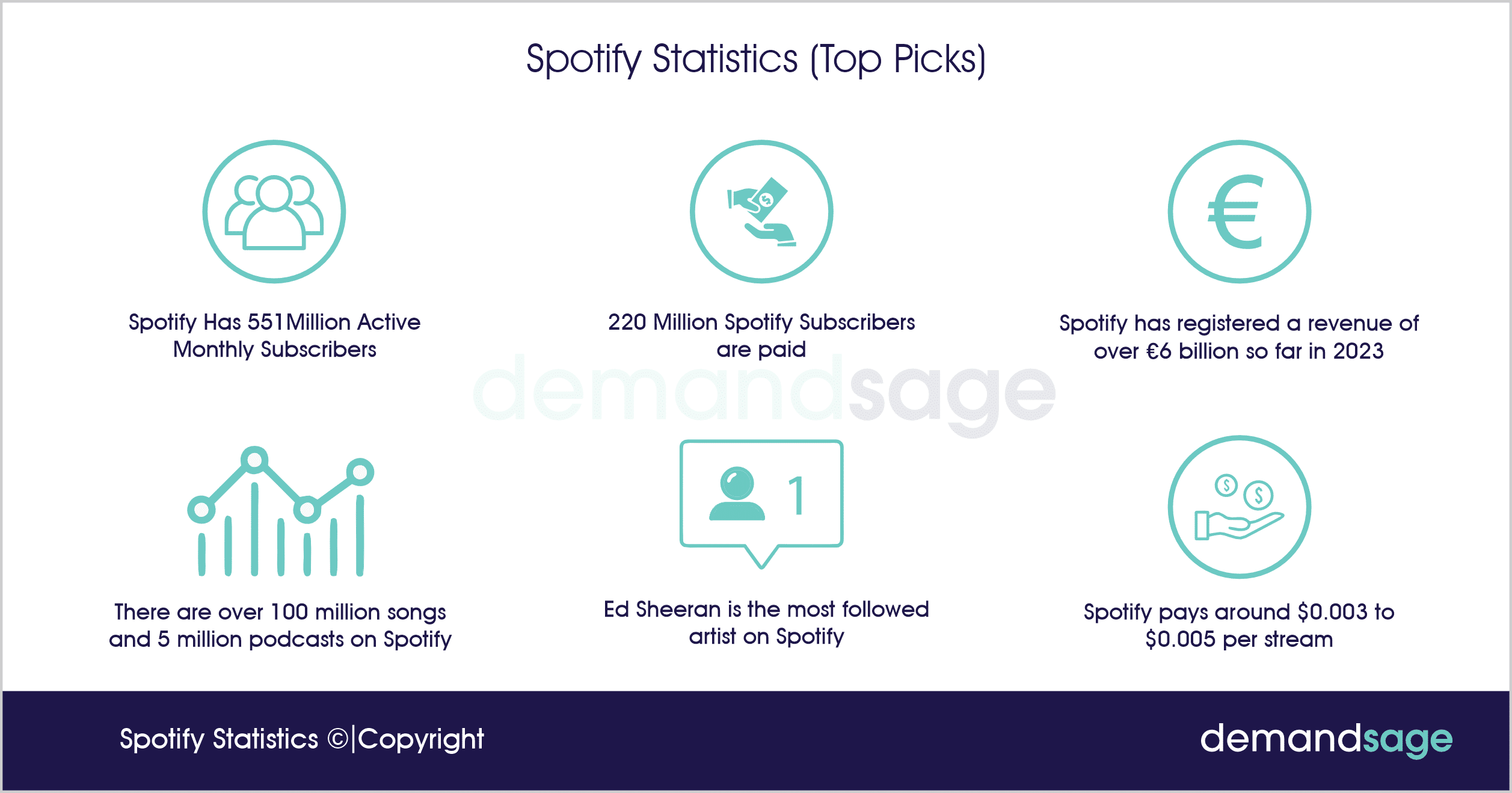 Spotify Statistics Infographics 2023