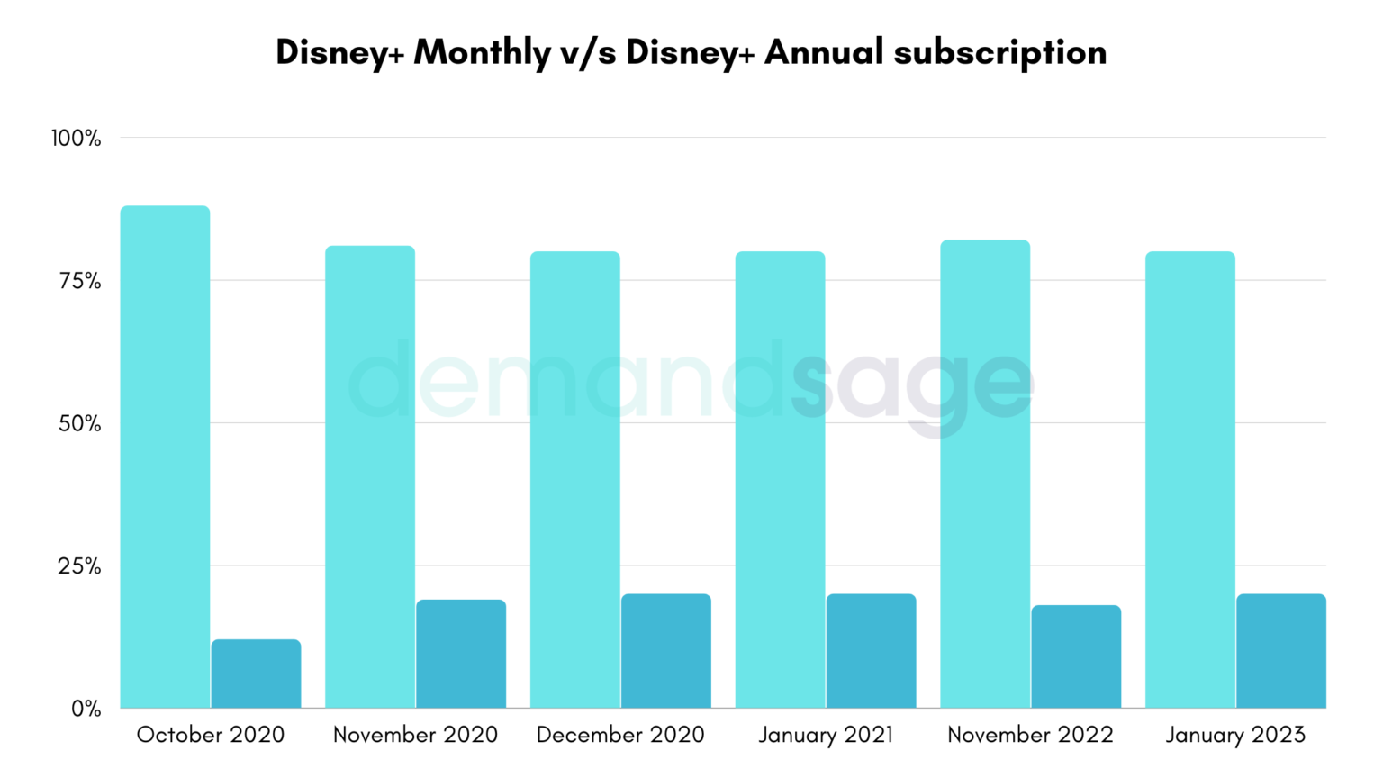 Disney+ Statistics - Users And Revenue Facts (2023)
