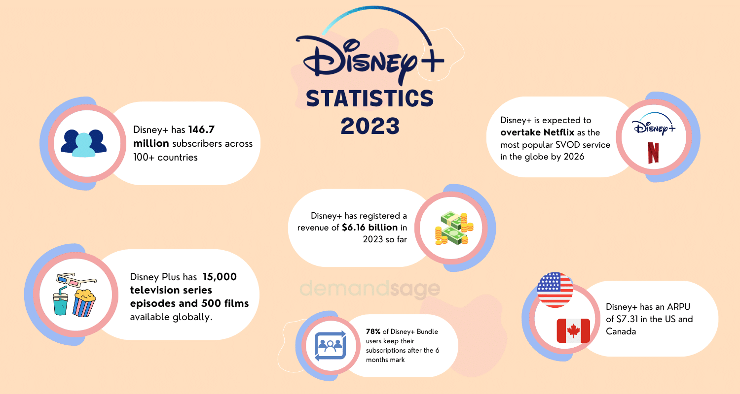 Disney Plus Statistics infographics
