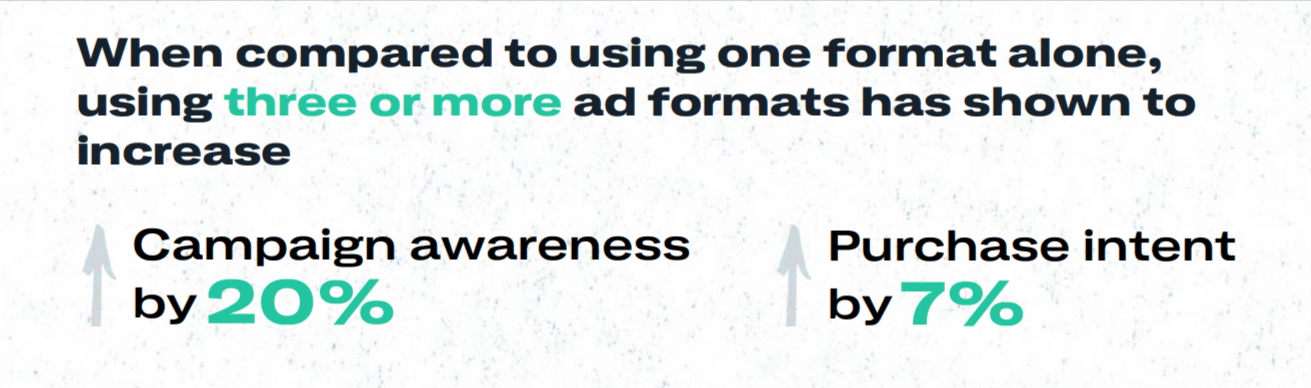 Twitter ad format usage