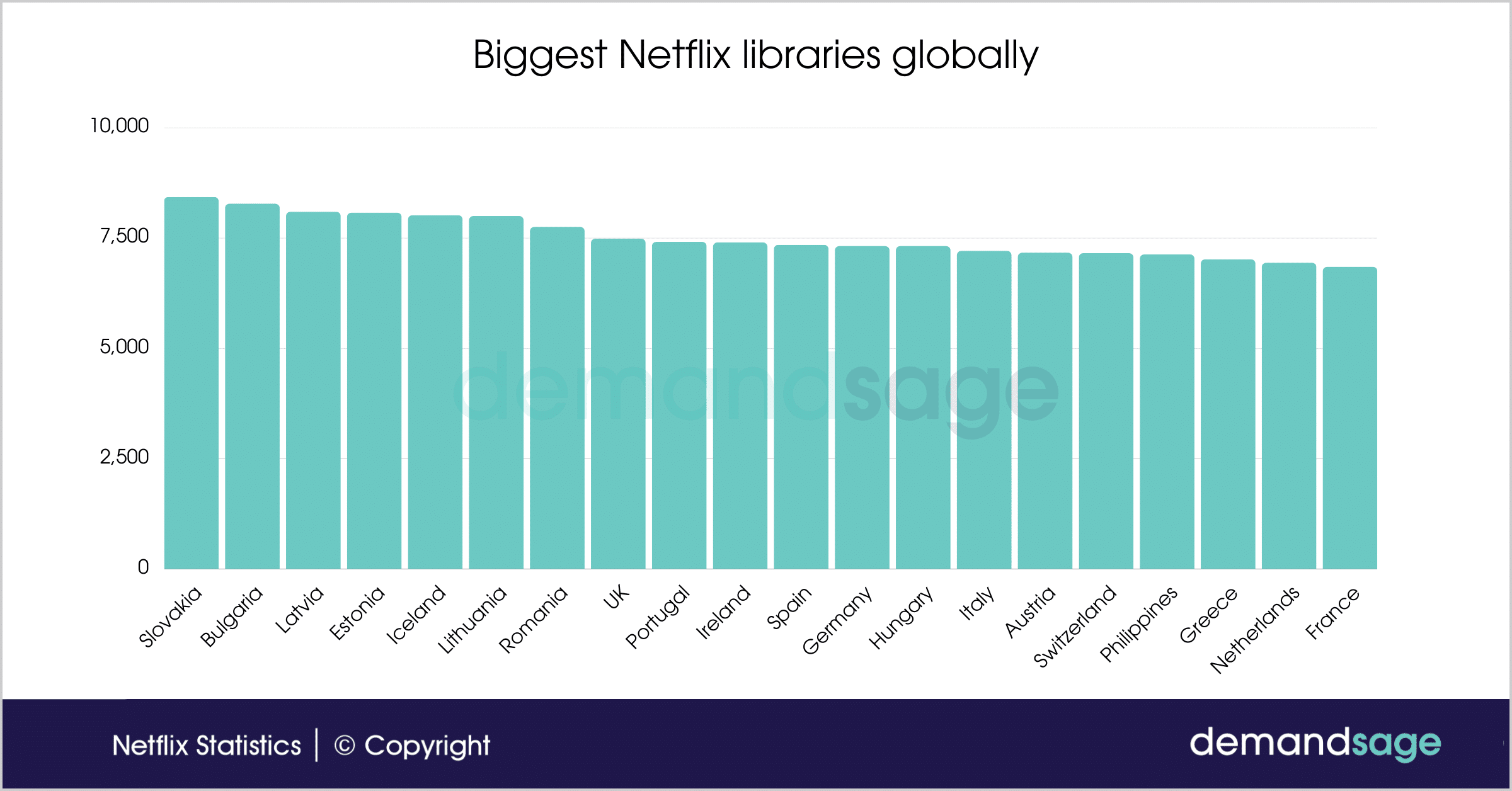 biggest Netflix libraries globally