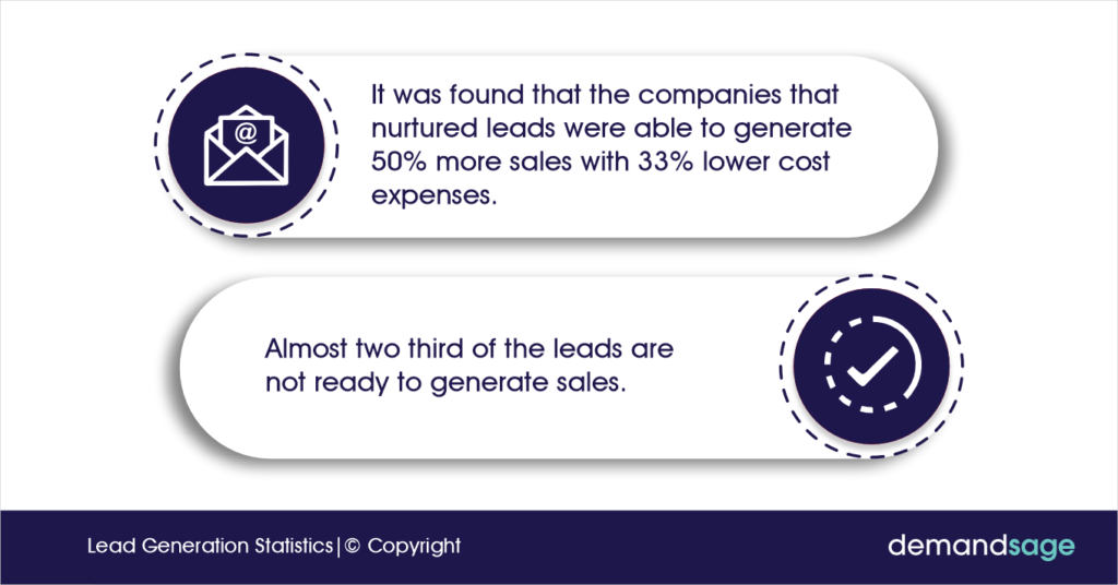 101 Latest Lead Generation Statistics 2026 (Data & Trends)