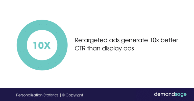 79 Personalization Statistics 2026 (Latest Marketing Trends)