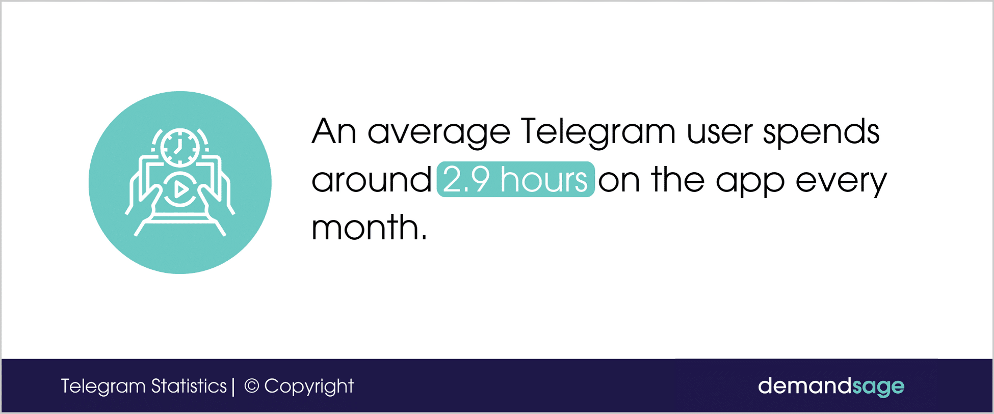 An average Telegram user spends around 2.9 hours on the app every month