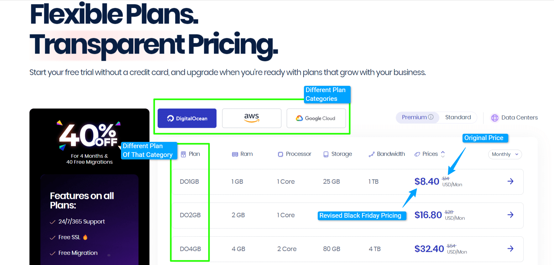 Cloudways Pricing Page