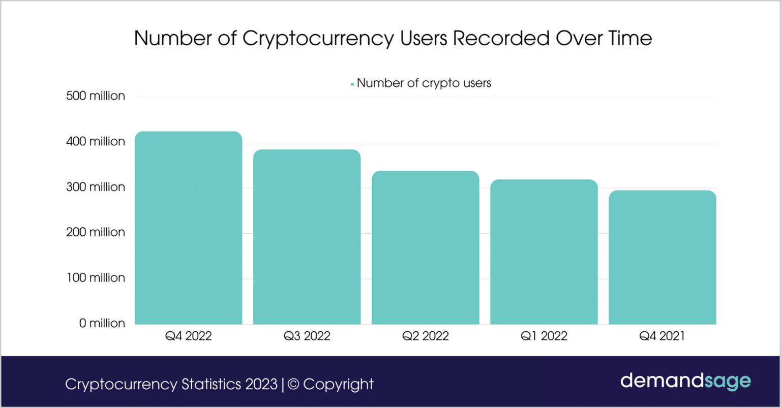 36 Cryptocurrency Statistics 2025 (Worldwide Data & Trends)
