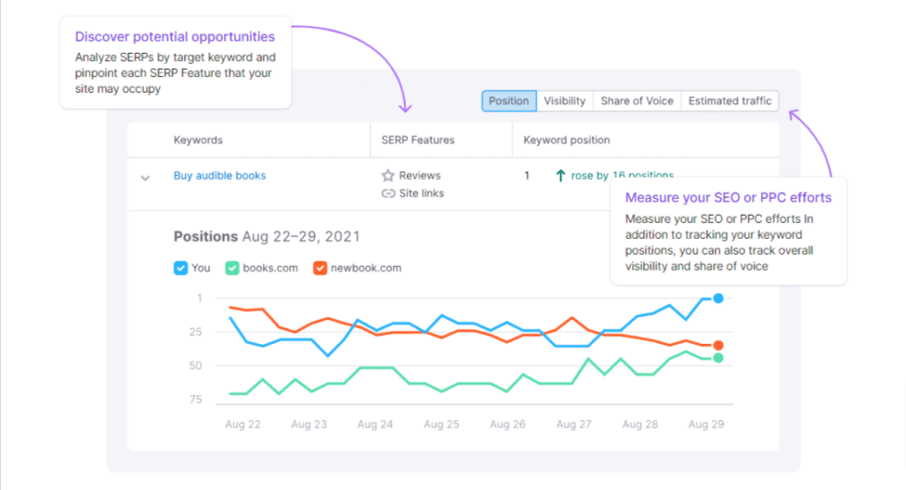 Semrush Position Tracking Semrush-Position-Tracking-Tool-Overview