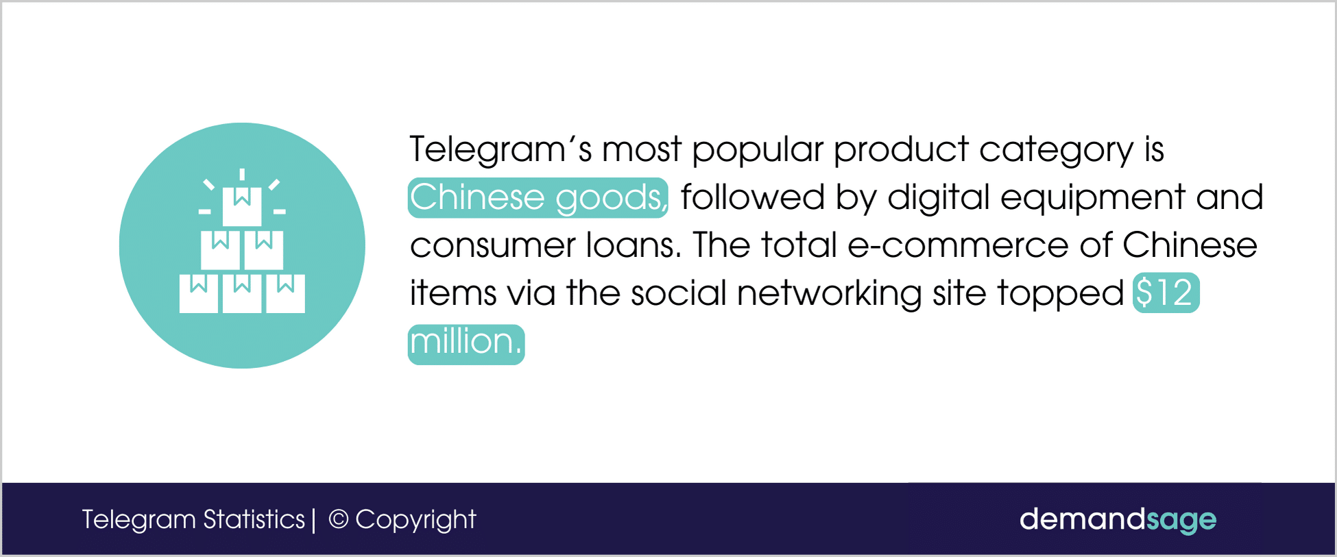Telegram’s most popular product category is Chinese goods