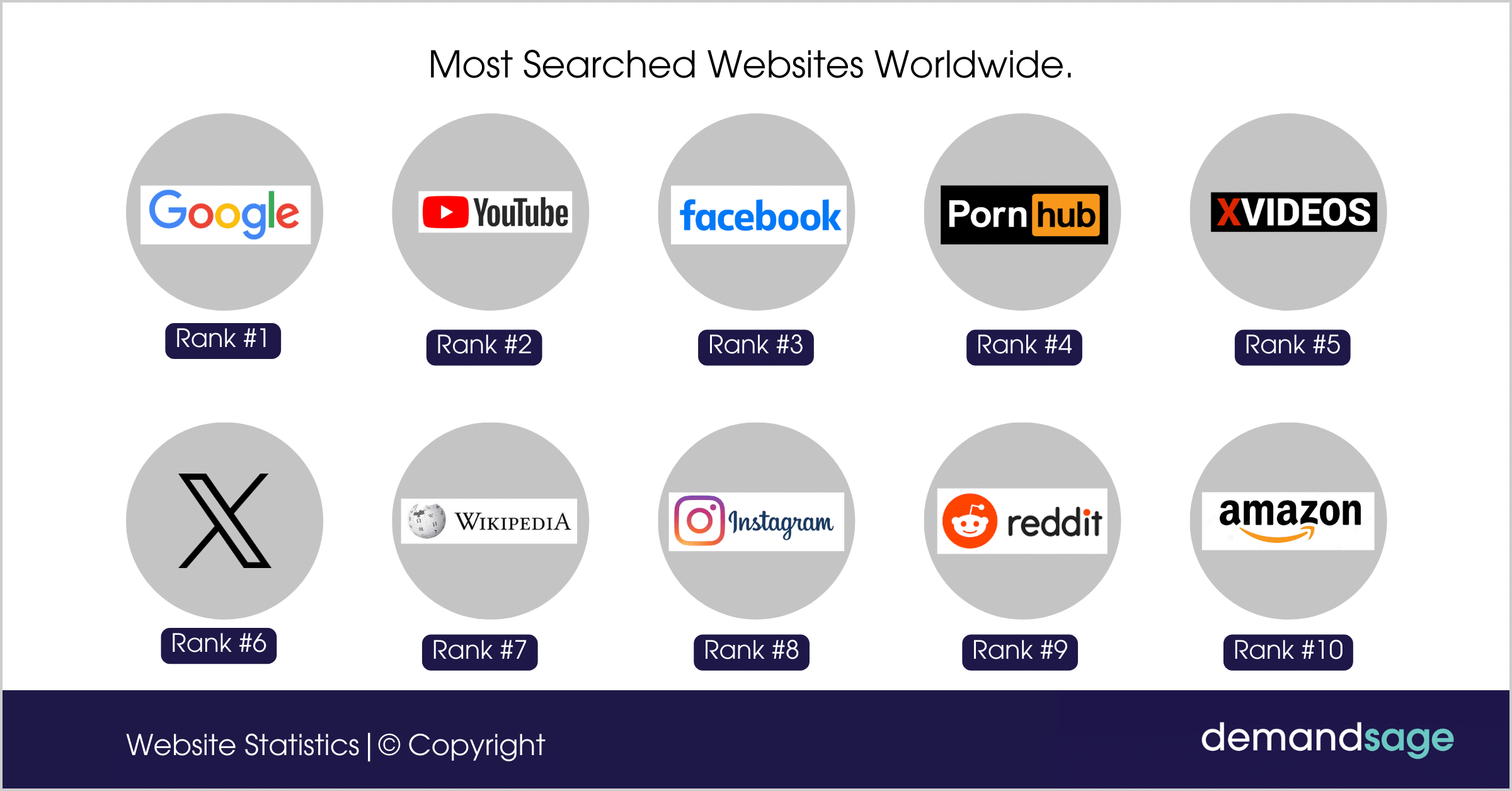 Most Search Images 27 Website Statistics For 2024 (Data, Facts & Traffic)