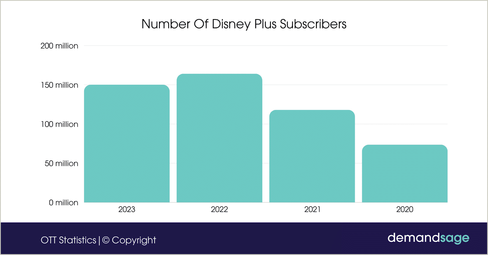 28+ OTT Statistics For 2024 (Users, Platforms & Market Size)