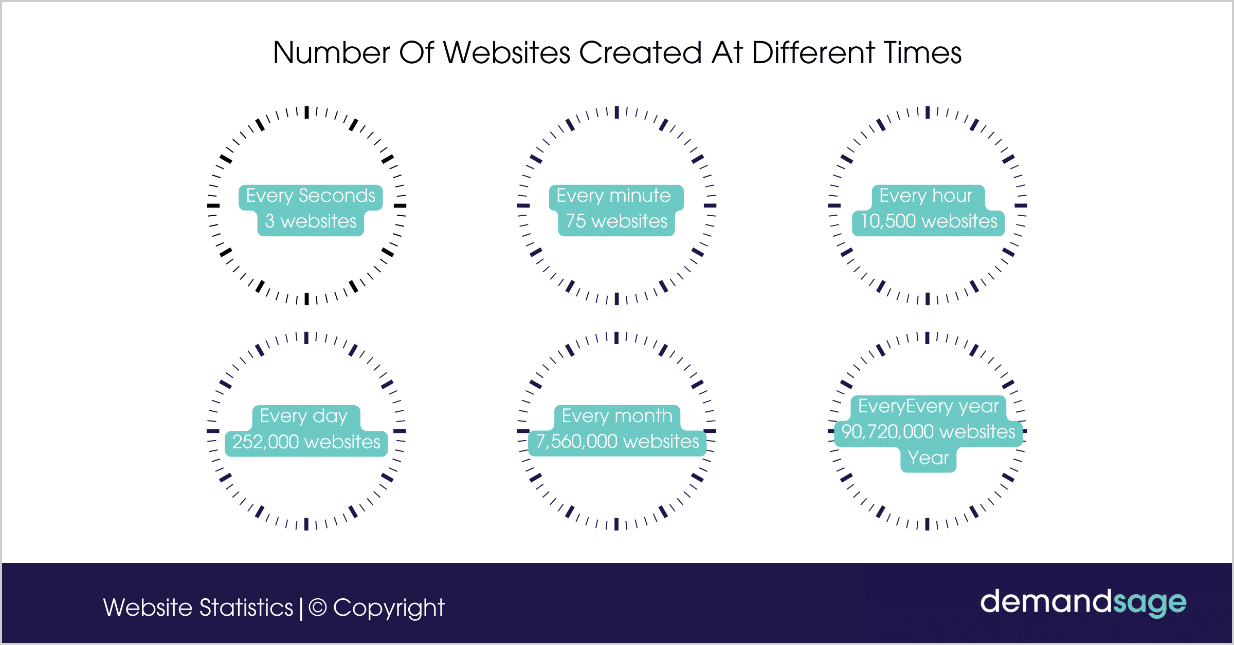 Website. Count 27 Website Statistics For 2024 (Data, Facts & Traffic)