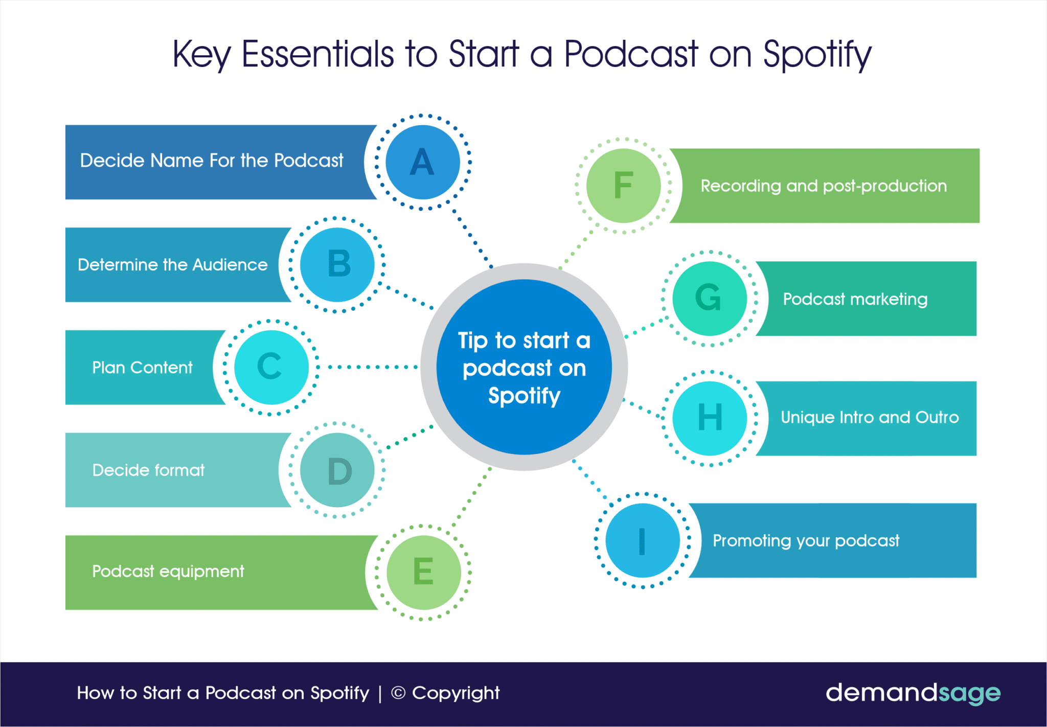 How To Start A Podcast On Spotify in 2026 (Complete Guide)