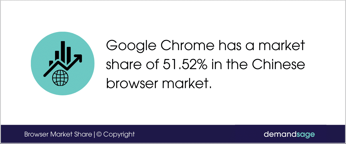 Google Chrome market share