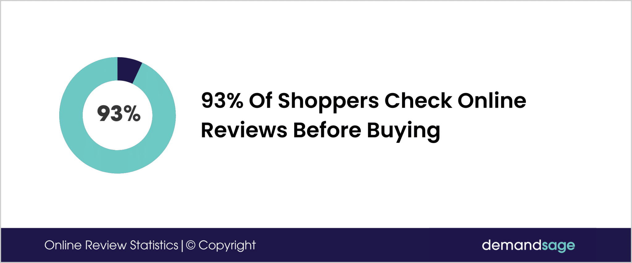 Review Stat Rite 30 Latest Online Review Statistics 2026 (Updated Data)