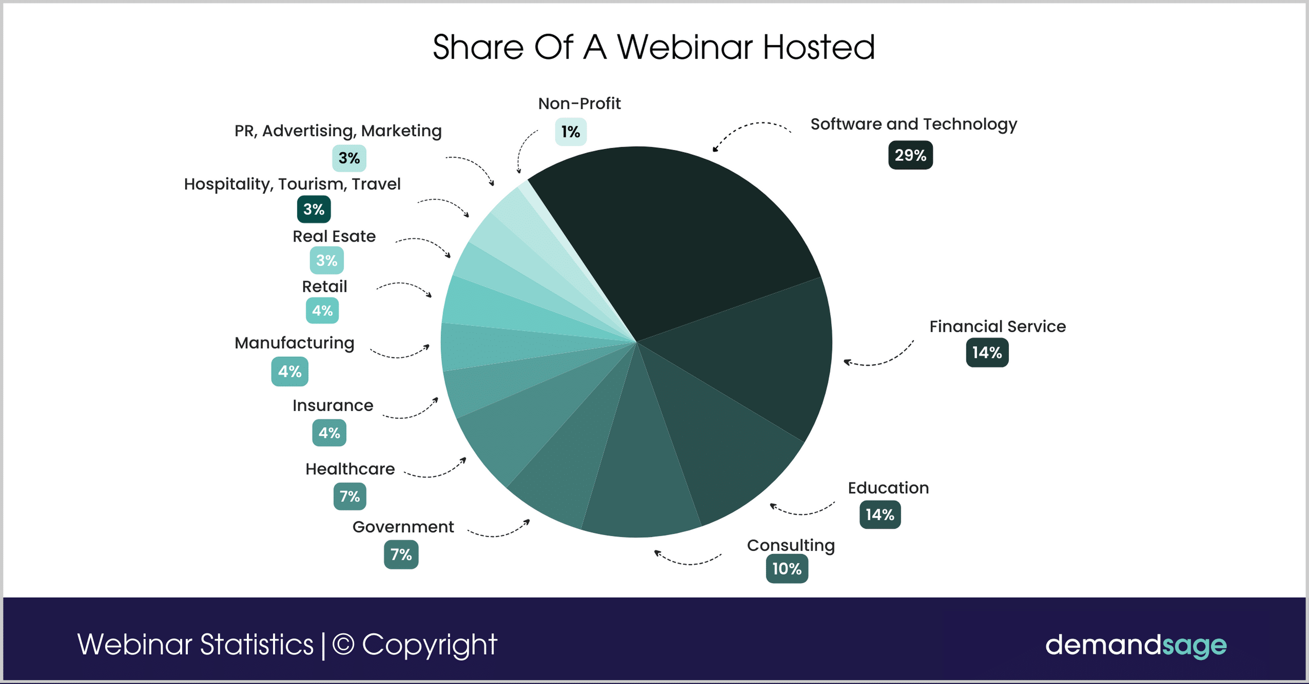 Share Of A Webinar Hosted Share Of A Webinar Hosted