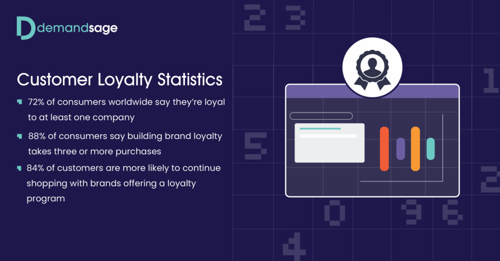 Customer Loyalty Statistics