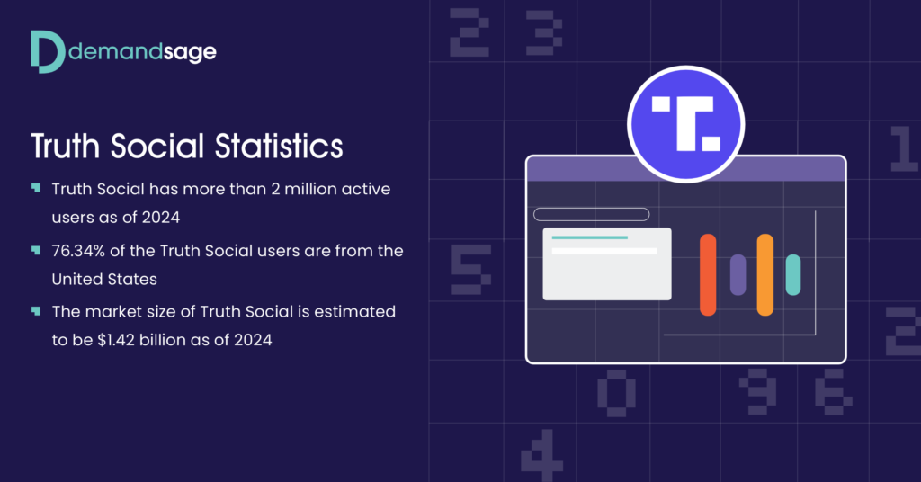 Truth Social Statistic - feature image