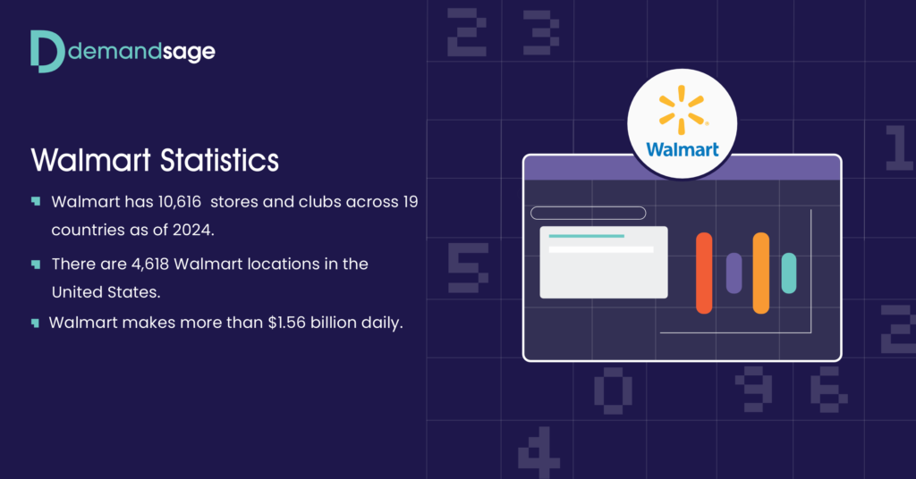 walmart statistics