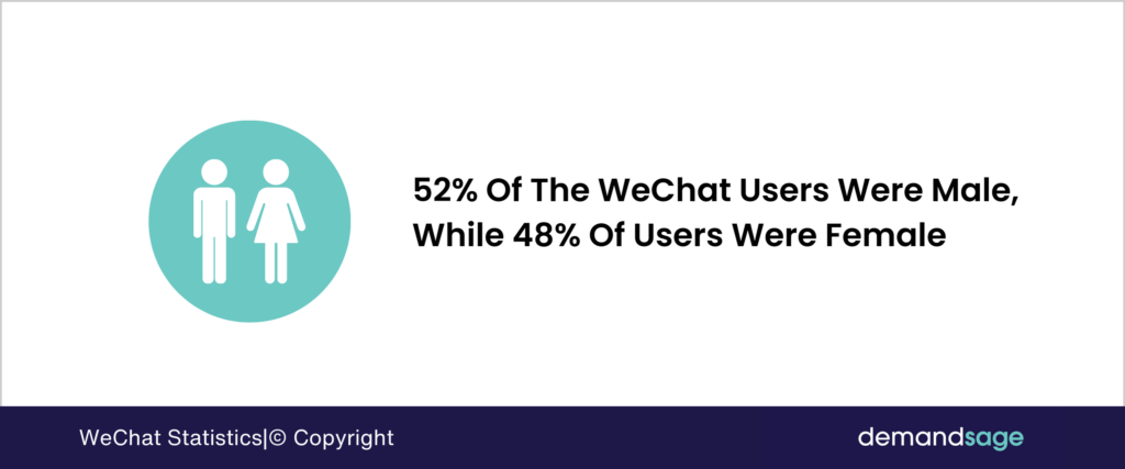 We Chat Analytics WeChat Statistics 2026 (Monthly Active Users & Demographics)