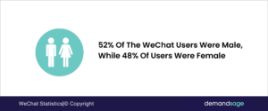 WeChat Statistics 2026 (Monthly Active Users & Demographics)