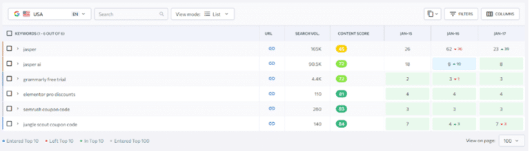 SE Ranking Review (2025): AI SEO Features, Pros & Cons