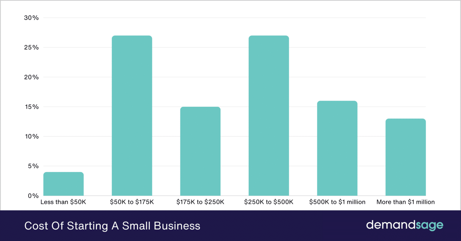 Small Business Statistics of 2026 (New Trends & Data)