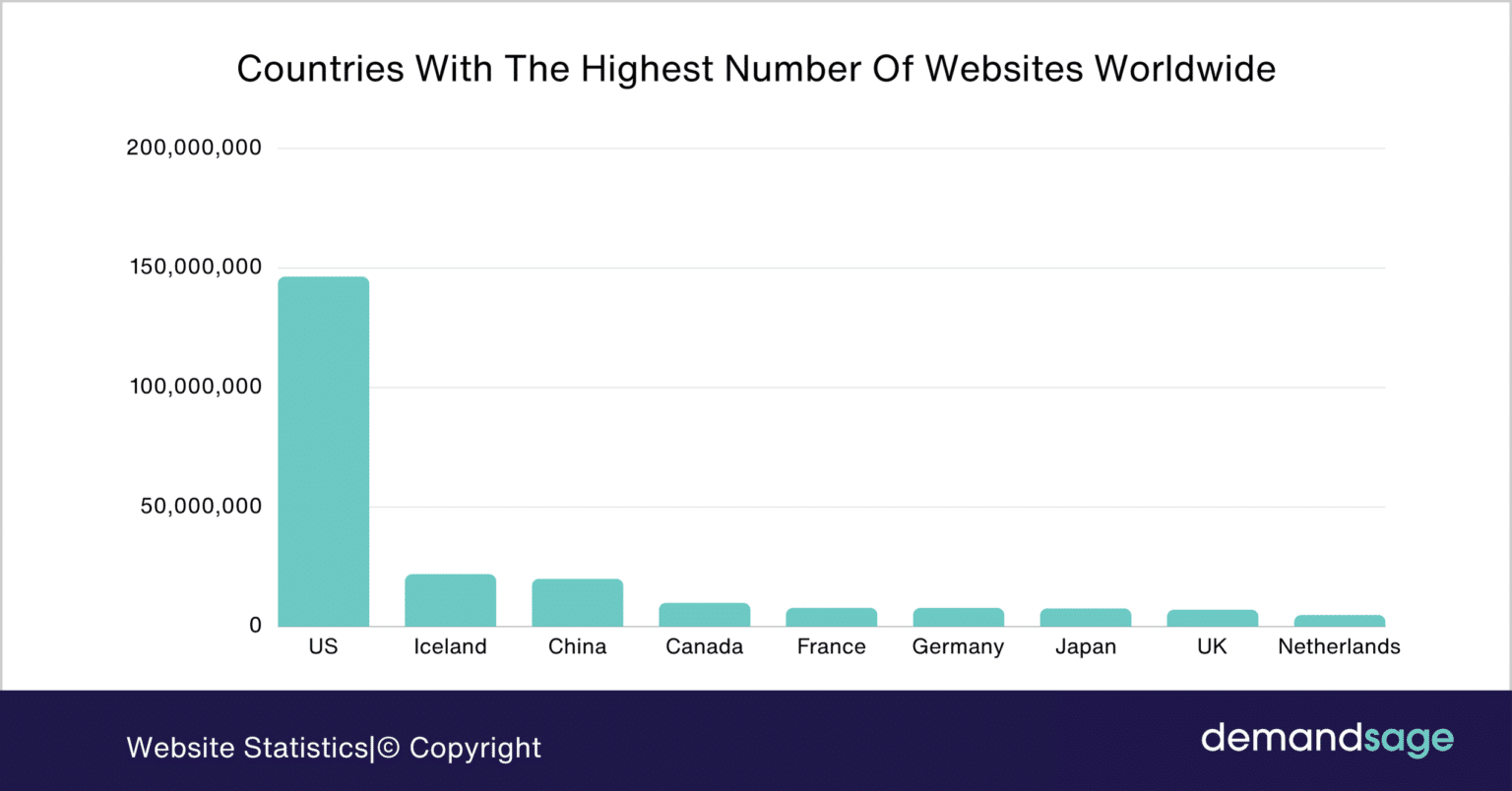 Website. Count How Many Websites Are There? (2026 Stats)