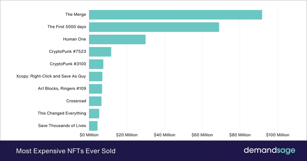 49 NFT Statistics 2026 – Worldwide Data & Market Forecast