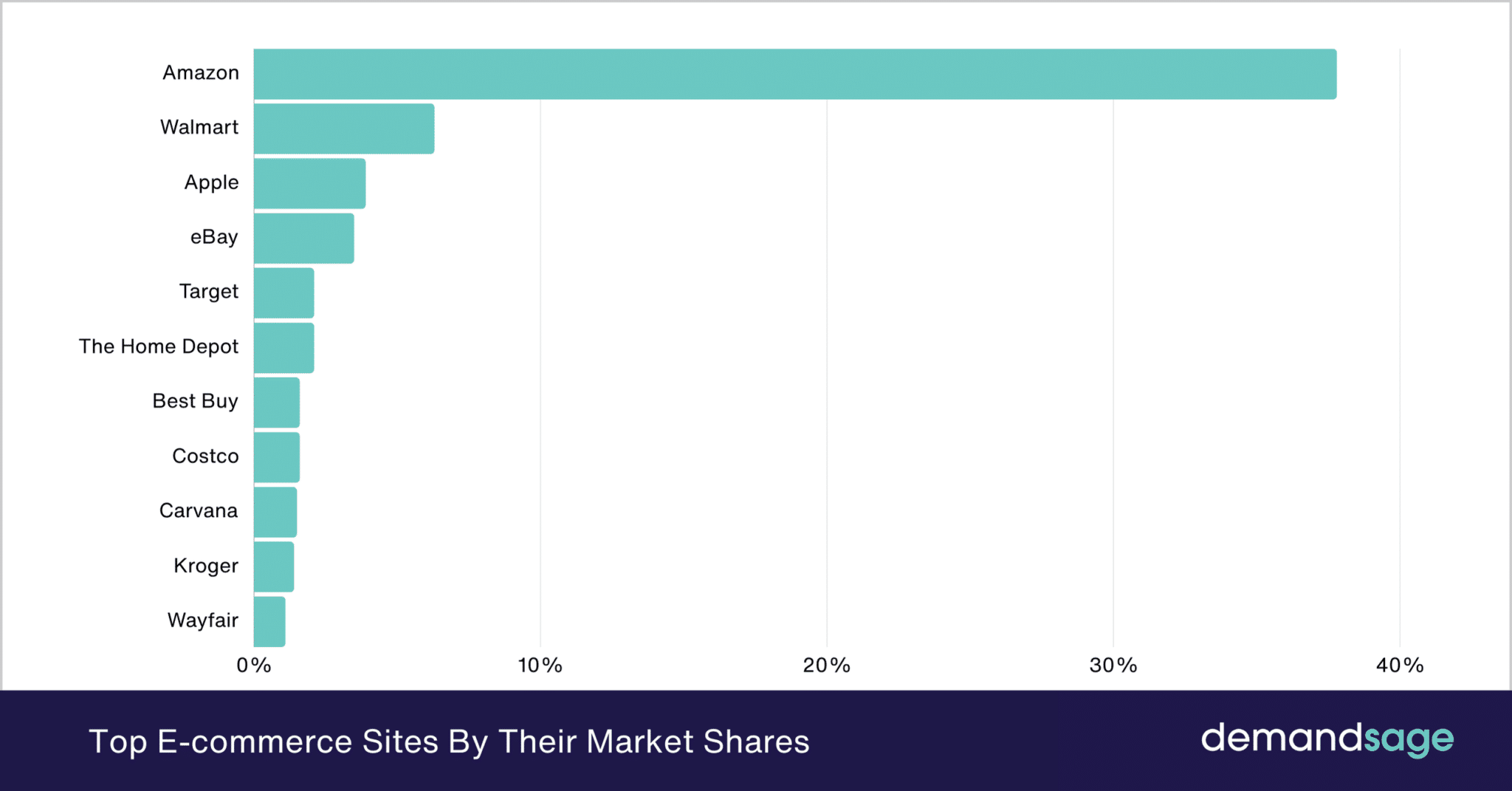 41 New Online Shopping Statistics 2026 (Global Insights)