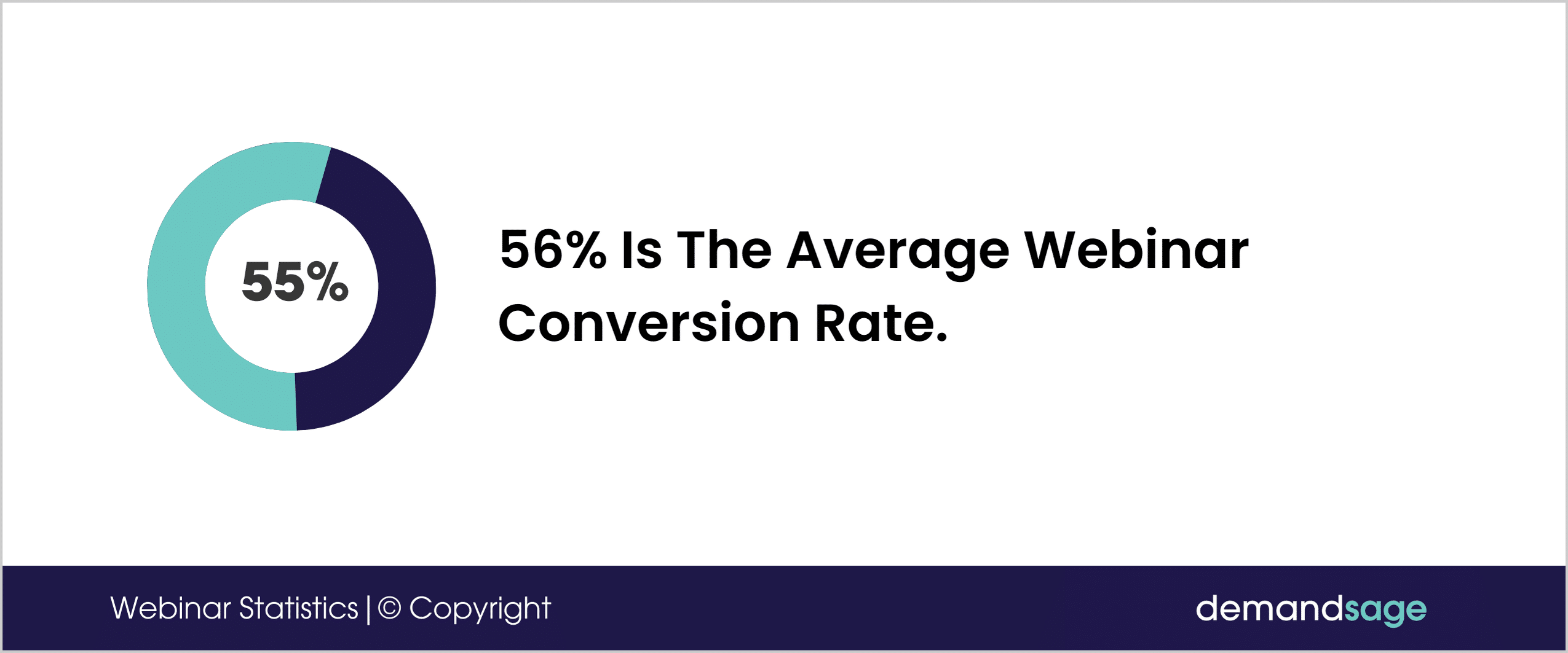 56% Is The Average Webinar Conversion Rate 56% Is The Average Webinar Conversion Rate