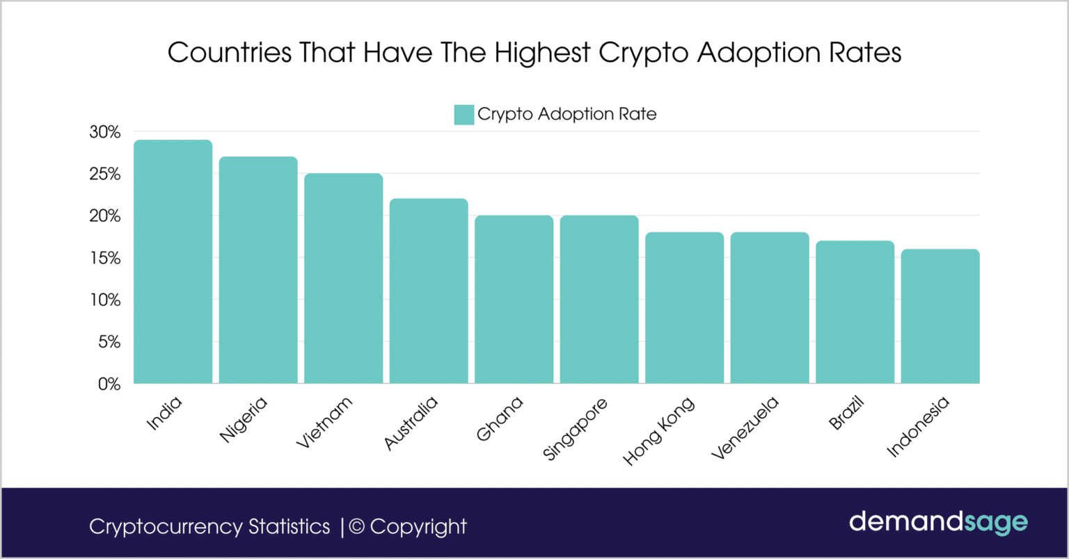 36 Cryptocurrency Statistics 2026 (Latest Trends & Data)