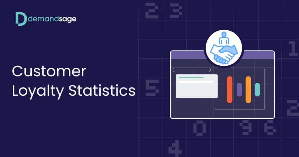 Customer Loyalty Statistics