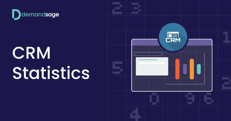 CRM Statistics