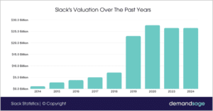 Slack Statistics 2026 [Revenue & Market Share Data]
