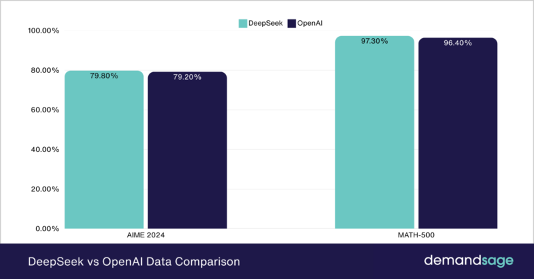 deepseek-ai-statistics-2026-revenue-users