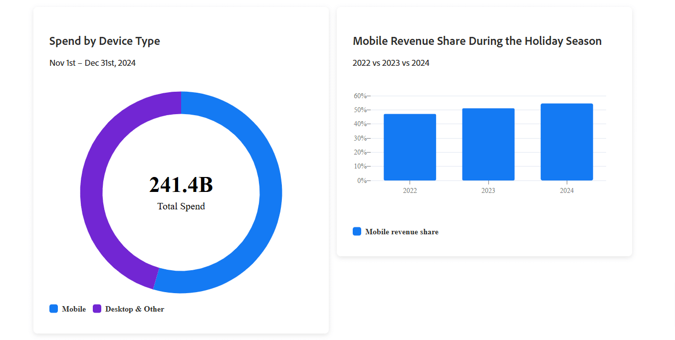 17 Black Friday Statistics (2025) – Sales Data & Trends