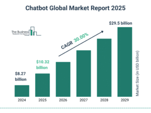 AI Chatbot Statistics 2026 [Market Share & Trends]