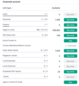 Semrush Pro vs Guru: Which Plan to Choose in 2026?