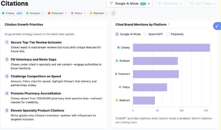 AI platforms cite your brand or your competitors AI platforms cite your brand or your competitors